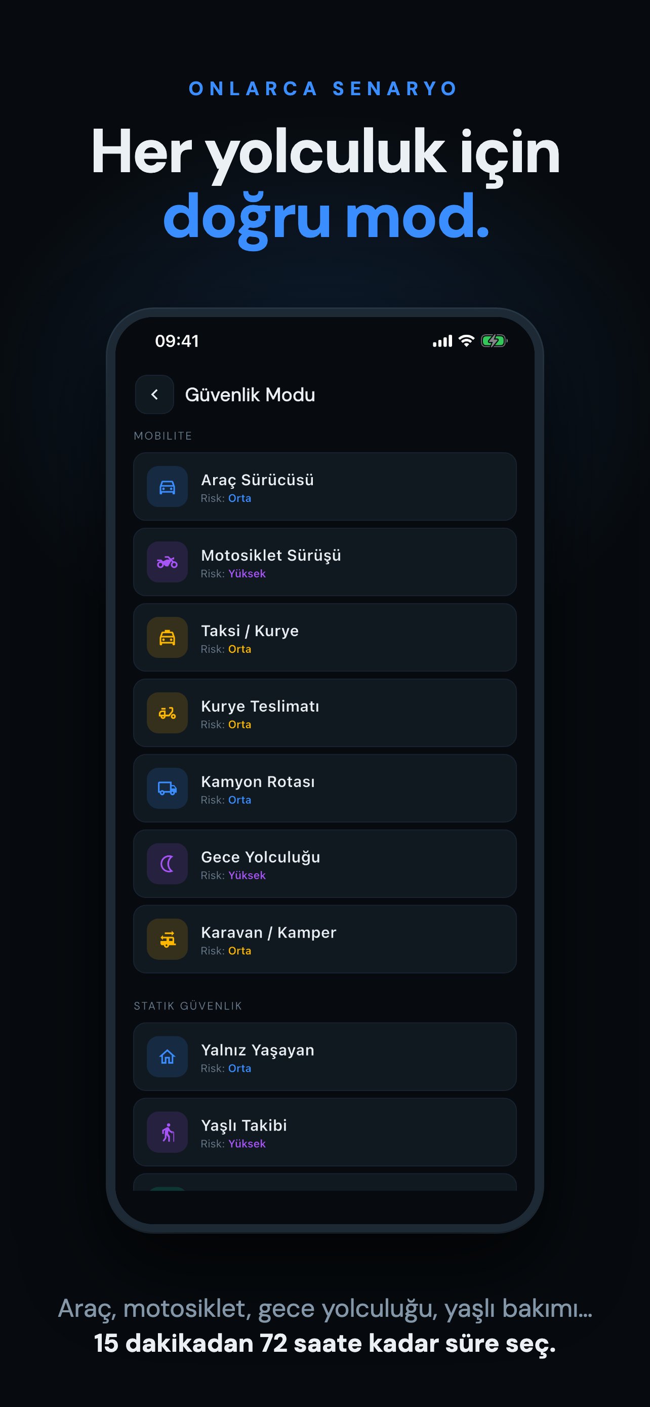 Oturum Modları